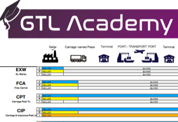 welcome GLN Academy